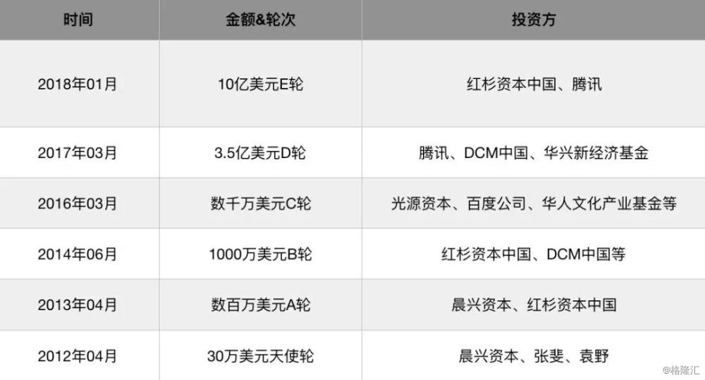 拼多多融资图片