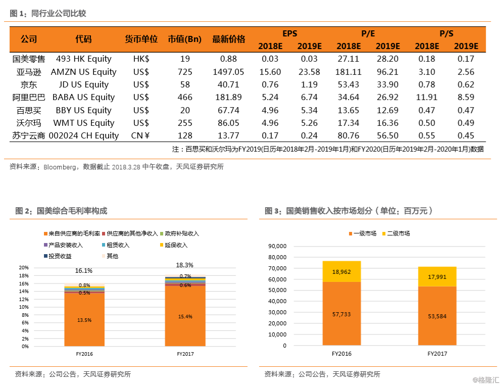 hk ) :轉型陣痛不可免,家生活整旗鼓輕裝上陣,目標價:1.2港元