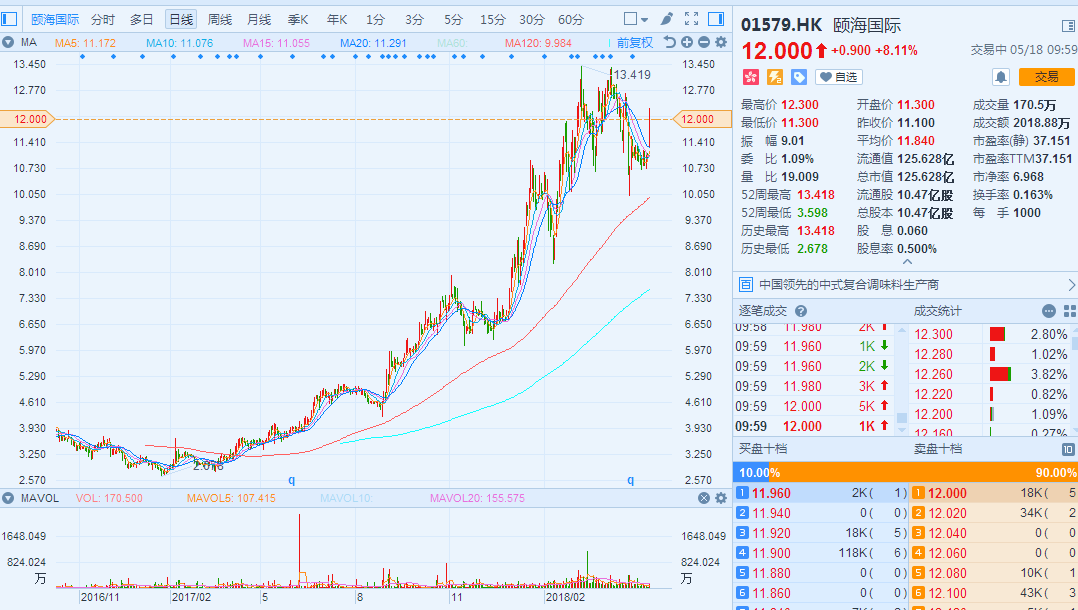 年入106亿，利润复合增长达70%，海底捞这次是真的要上市了！