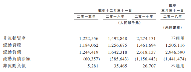 年入106亿，利润复合增长达70%，海底捞这次是真的要上市了！