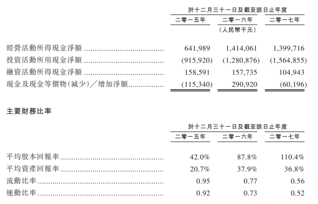 年入106亿，利润复合增长达70%，海底捞这次是真的要上市了！