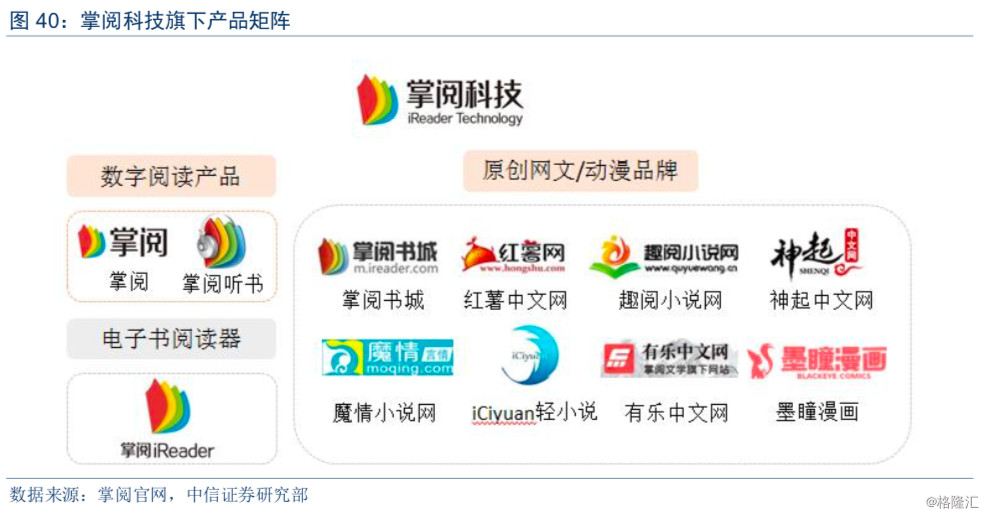 阅文集团 vs 掌阅科技:从网文龙头看网络文学付费市场新趋势