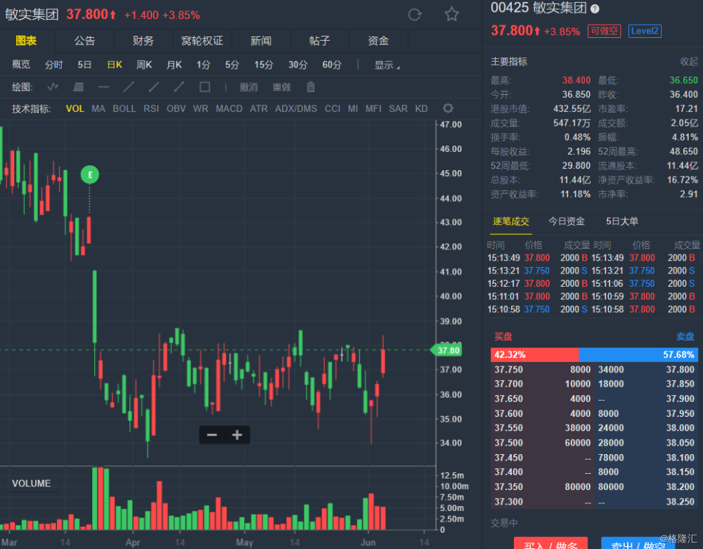 敏实集团世界500强排第几的简单介绍